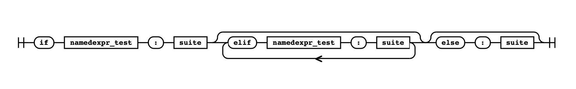 if_stmt_namedexpr_test